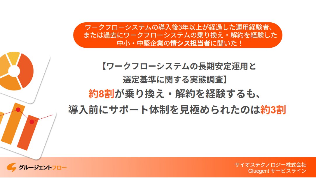 gluegent's tweet photo. 【調査レポート】#ワークフローシステム の長期安定運用と選定基準の #実態調査 を公開
#情シス 担当者の8割以上がシステムの乗り換え・解約を経験。長続きの鍵は「導入後のベンダー伴走支援」にあることが明らかになりました。
https://t.co/5qMb9Eto7Q
#グルージェントフロー https://t.co/zkYo7OV4BB