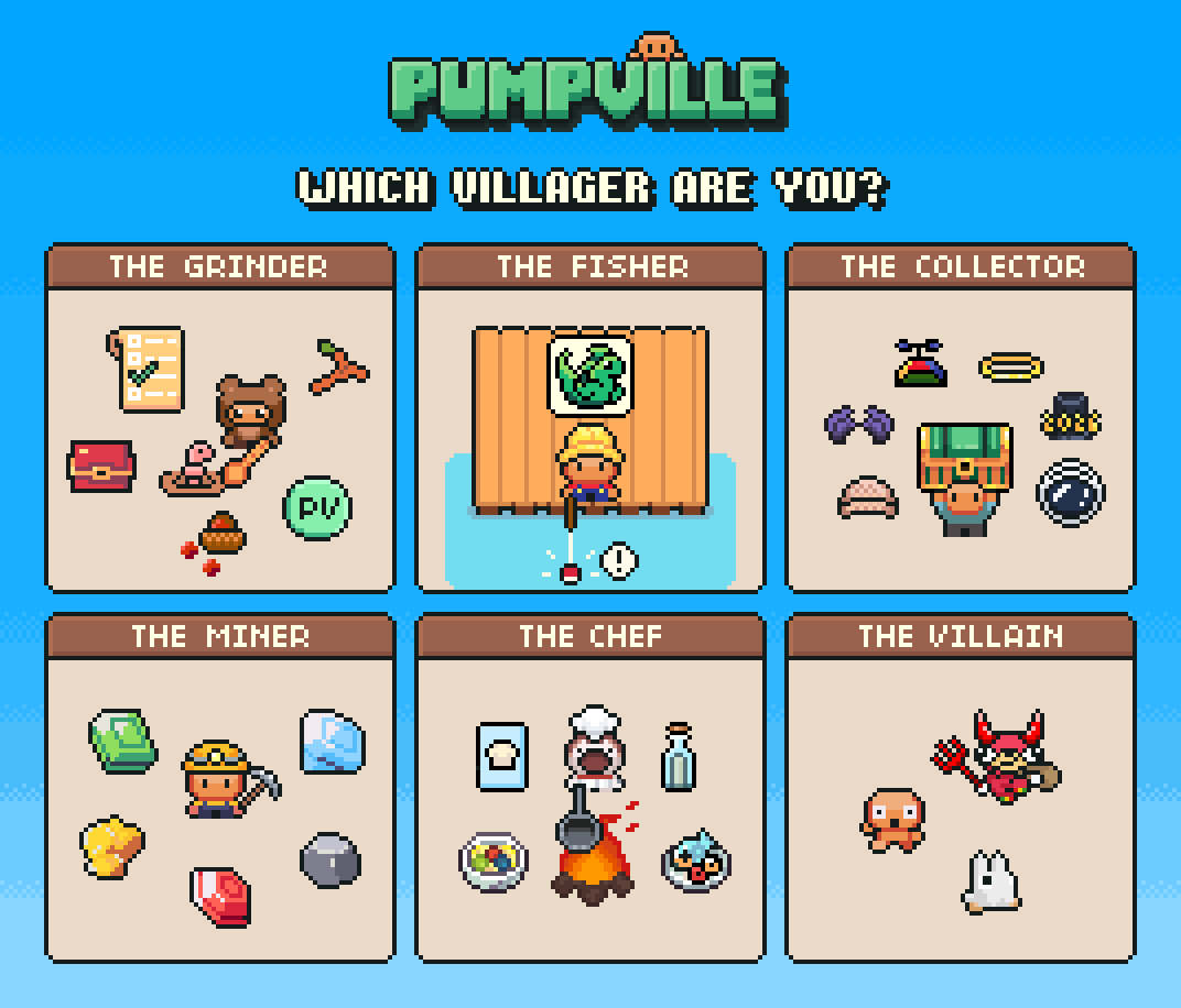 PumpvilleWorld's tweet photo. Which Pumpville villager are you? 👀

🌿 The Grinder: Plays nonstop.
🎣 The Fisher: Lives at the docks.
🎒 The Collector: Needs EVERYTHING.
⛏️ The Miner: Knows every respawn timer.
🍳 The Chef: Discovers &amp; learns every recipe.
⚔️ The Villain: Attacks players, causes chaos. https://t.co/D7dm6Hfz9m