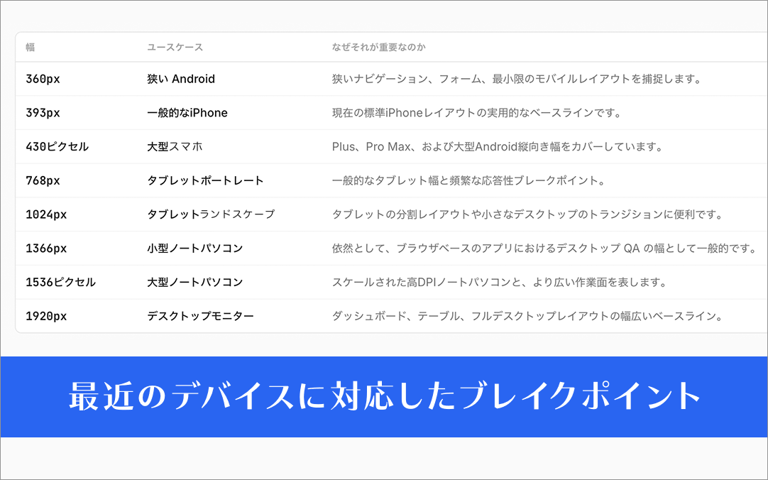 colisscom's tweet photo. 最近のデバイスに対応したブレイクポイントがすぐに分かる！
レスポンシブを設計する際に役立つツール -ScreenSize.net

https://t.co/AQ0gUcGB7o https://t.co/VShwjrwAVo