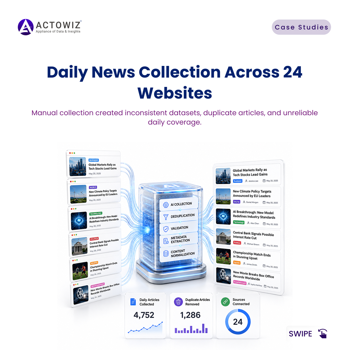actowizsolution's tweet photo. Turn daily news into actionable business intelligence.
🔗 https://t.co/p7ohQTD7CP
#ActowizSolutions #NewsIntelligence https://t.co/UUwRJX5wa0