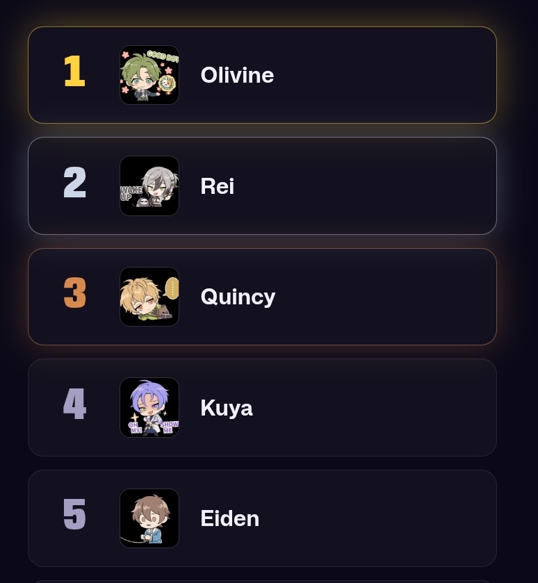 sunsfvv's tweet photo. the olivine disrespect needed to be corrected. this is the only right ranking /lh https://t.co/qNhy17zU3i