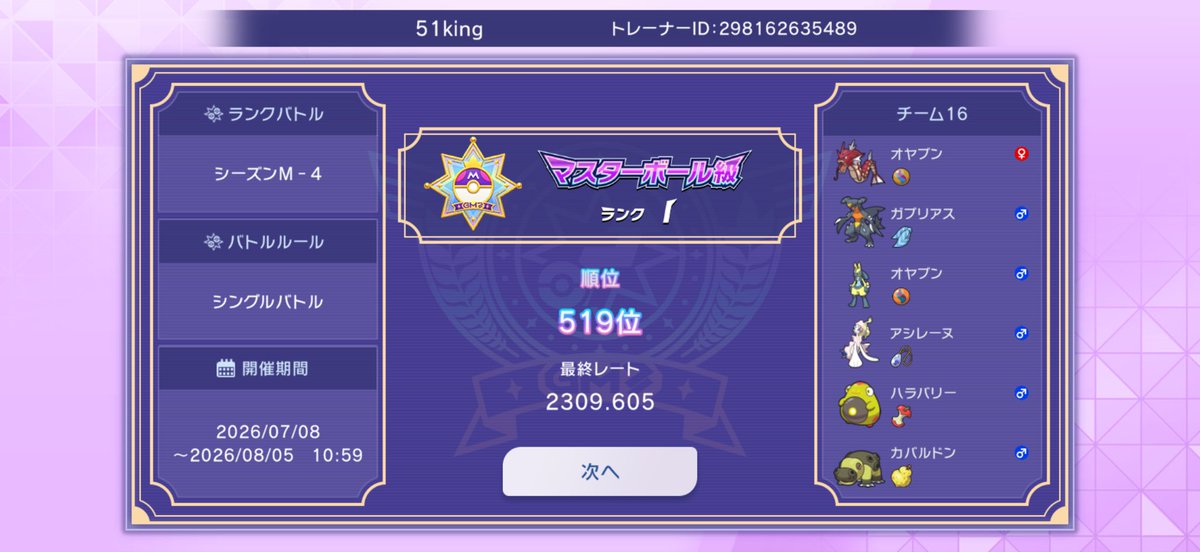 51king8GOU's tweet photo. 前期1004位で今回こそはと頑張った結果
最終519位達成！
今シーズンは最終チャンピオン級目標に頑張ります💪 https://t.co/sqAetkfv0u