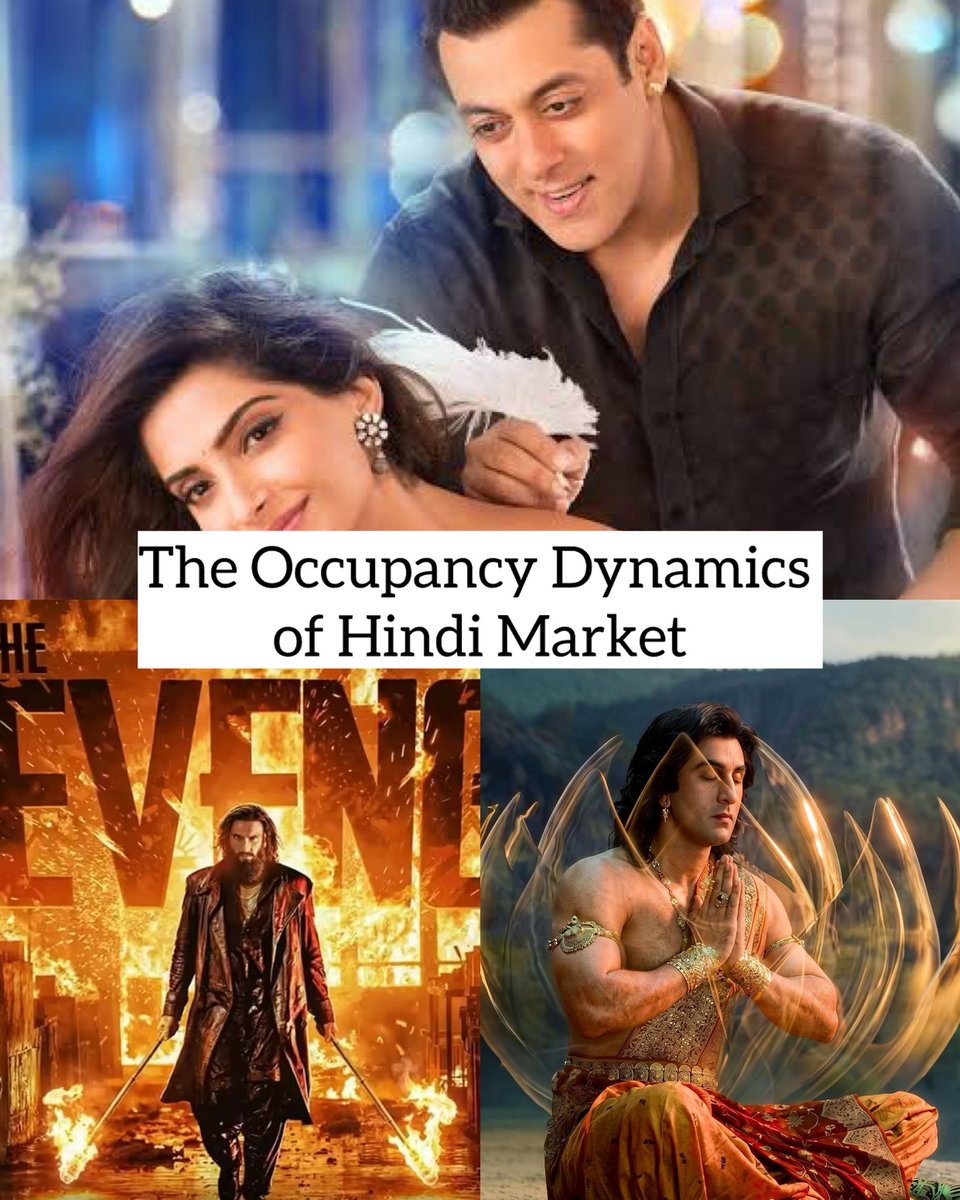 KshitizCritic's tweet photo. The Occupancy Dynamics of Hindi Market.
Dhurandhar The Revenge registered 99 Cr Hindi Net on its opening day, (75 Cr according to BOI) But can you guess the occupancy??
It was not 90% or 80% it was just mere 59% occupancy, the highest single day of Dhurandhar The Revenge was 107 Cr (100 Cr acc to BOI) Hindi net with an occupancy of 78%.
Hindi market has the potential to mint 130-140 Cr Day 1 Net collection but it remained under utilised.
Highest Day 1 Footfalls record in Bollywood is with Prem Ratan Dhan Payo with around 46 Lakh footfalls, with the ATP of Dhurandhar would have crossed 135 Cr Hindi Net on it’s first day and even more than that.
I hope Indian movies utilise the Hindi market and its actual potential.