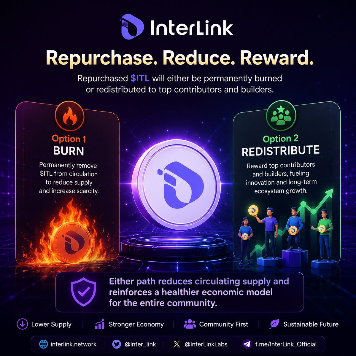 Hasibur070070's tweet photo. 🪙 Repurchased $ITL will either be permanently burned or redistributed to top contributors and builders. 🪙
Either path reduces circulating supply and reinforces a healthier economic model for the entire community.
#InterLink #ITLG #ITL https://t.co/EIxLBzUYU5