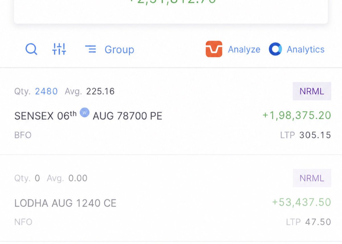 tradelikevanta's tweet photo. Beautiful price action today. SENSEX puts did the heavy lifting! https://t.co/gKShCCpoa4