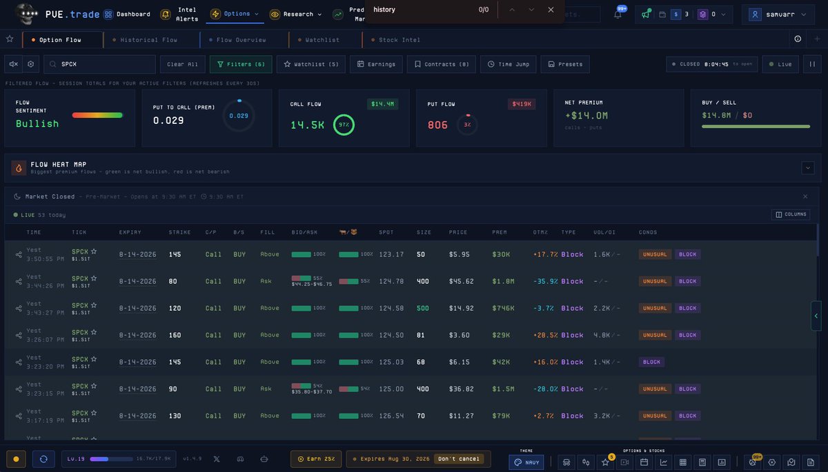 hashedminds's tweet photo. @AmeetRai @Deepvue Overall flow for Aug 14th expiry has been bullish https://t.co/Snqfy1mHEu