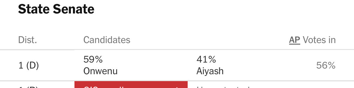lavendroatlatte's tweet photo. With 52% of the votes in, Justin Onwenu has taken a decisive lead over Abraham Aiyash.

Onwenu won’t say Israel is committing genocide. He has taken from AIPAC’s former president. While he claims to be a climate champion, a DTE-connected shell PAC invested heavily in his mailers. https://t.co/z2i5fLDfpX