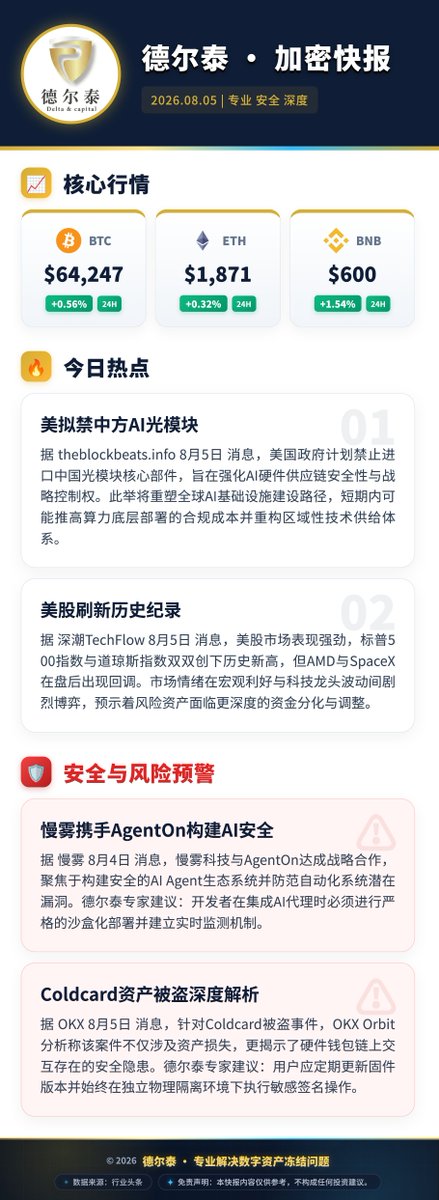 DeltaCapitalZH's tweet photo. 德尔泰今日快报 https://t.co/WZsj1Czgl9