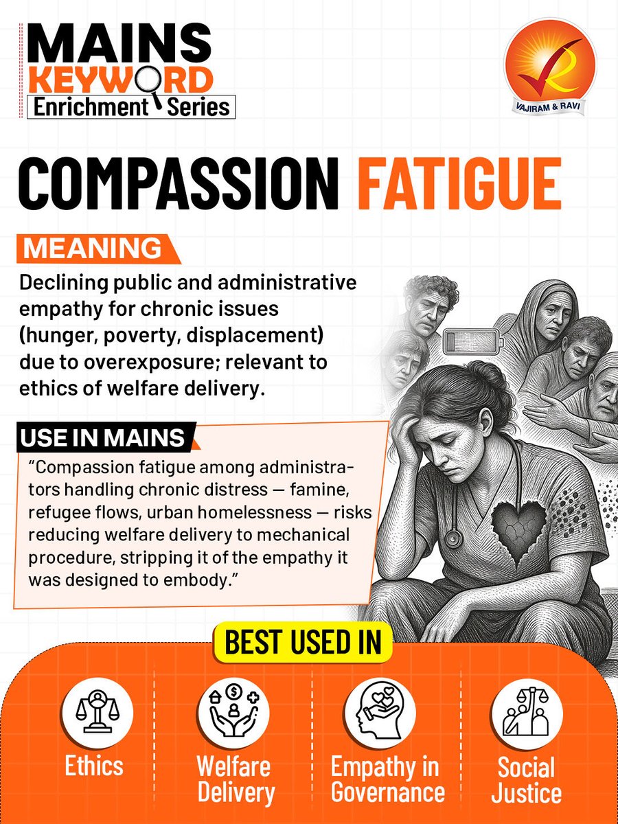 VajiramRavi's tweet photo. π MAINS KEYWORD ENRICHMENT SERIES | COMPASSION FATIGUE
#Mains2026 #UPSCMains2026 #MainsKeyword #MainsKeywordEnrichmentSeries #UPSCAnswerWriting #Ethics #SocialJustice #Empathy #Governance #UPSC2026 #VajiramAndRavi https://t.co/5aHJwMsfOJ