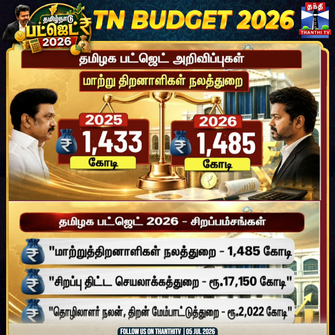 ThanthiTV's tweet photo. பட்ஜெட்டில் மாற்றுத்திறனாளிகள் நலத்துறை

#tnbudget #CMJosephVijay‌ #budget #thanthitv 

Live : https://t.co/xBdI9cLmyL https://t.co/ijR5uJd7Ua