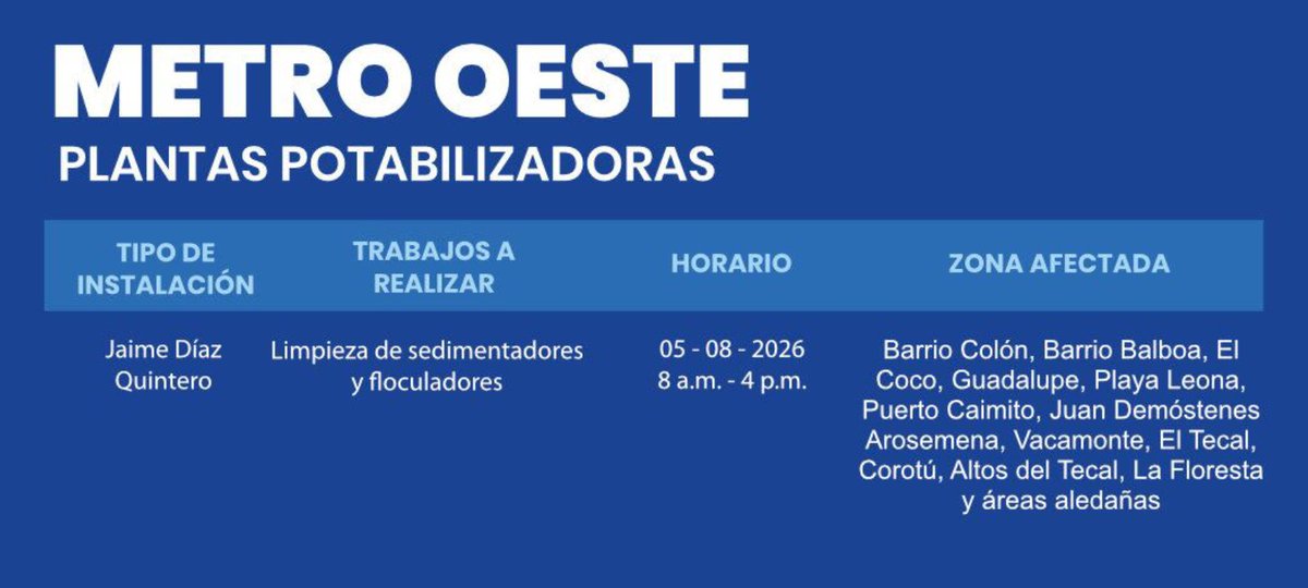 Juan_A_Llorente's tweet photo. El servicio de agua potable 💧 en La Chorrera, provincia de #PanamáOeste, es un desastre. 🤦🏻
Acá en la barriada 🏠, el agua se va los sábados 💧 ❌ y los domingos💧 ❌, desde las 10AM hasta las 6PM.
💧 ❌ #Lunes #3Agosto
💧 ❌ #Martes #4Agosto
💧 ❌ #Miércoles #5Agosto https://t.co/Bv3DpOxo5y