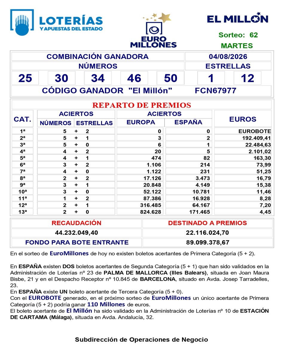 DcMillonario's tweet photo. Resultados martes 04/08/26 
EuroMillones + El Millón y Bonoloto 
#EspaiGironès – Salt, Girona 
Resultats: https://t.co/9116VFlrBZ 
#EuroMillones #Bonoloto #ElDécimoMillonario #Girona #Resultados https://t.co/fH1qNQJOXW