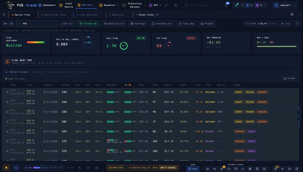 hashedminds's tweet photo. @MarcosMillaYT Option flow looks bullish for next week https://t.co/hzHzGoIhTg