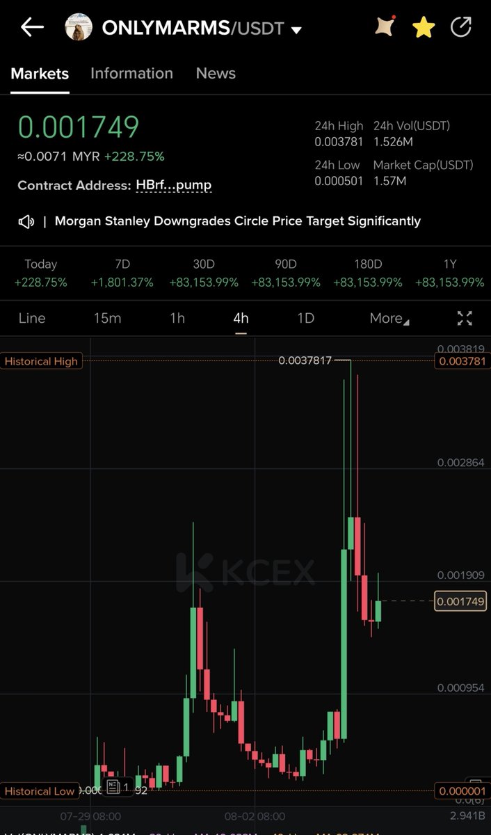 SkyV_KCG's tweet photo. #ONLYMARMS
Good price structure.
Its a new coin
High risk high reward.
You can buy on @KCEX_Official
Register using my link and enjoy welcoming bonuses up to $400.
https://t.co/296EdErIU2 https://t.co/91BlwDvj6y