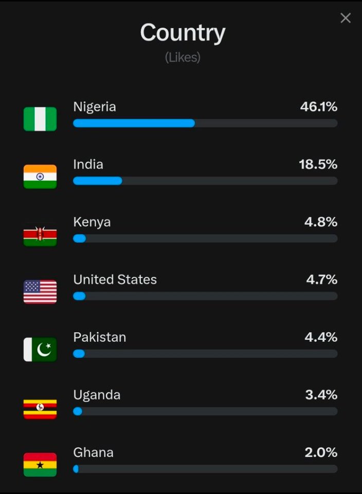 Fikarnot_Aditi's tweet photo. I'm Seriously planning move to Nigeria.

Tell me, What's the best City &amp; famous food in Nigeria?🤔 https://t.co/qH1Cvg47Sj