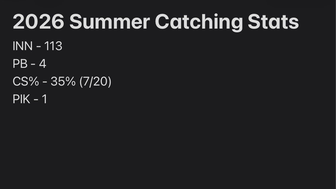 jacksonWluke's tweet photo. Thank you to @wowfactormich and @michiganbraves for an amazing summer! Excited for my next chapter with @AdrianBaseball! Here are my stats from this summer. https://t.co/SEcg4fO9rS