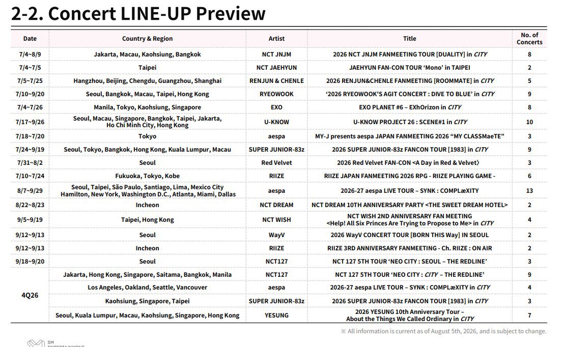 cloudye's tweet photo. Company statement+Line up มาแล้ววว
อัลบั้มพี่เยซองมาแน่ๆ Q4/2026 นี้
และ 10Th  Yesung Anniversary Tour ตอนนี้ยังอยู่ที่ 7 Cities อยู่น้าาา 
รอมีAdd Thailand ใน 1/2027 นะงับผมม🥹
ใครยังไม่ได้ลงชื่อ ไปลงได้อยู่นะคะะ อีกนิดเดียว 
📌 https://t.co/BQF4OXd1rG 
#Yesung  #예성 https://t.co/O75kk3lKWF