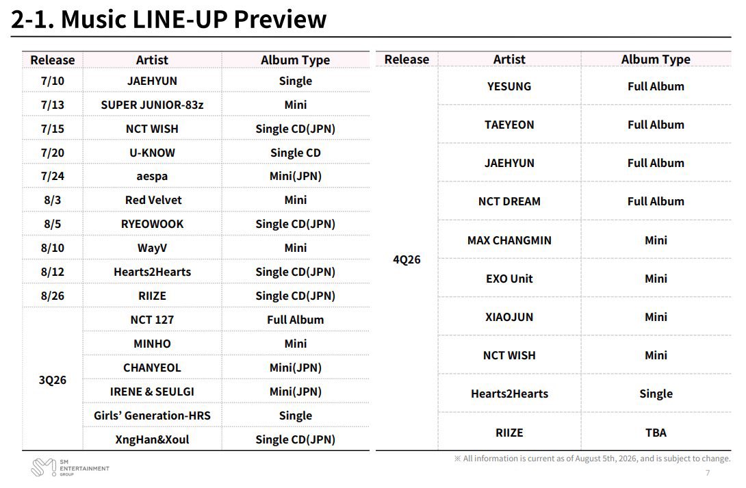 cloudye's tweet photo. Company statement+Line up มาแล้ววว
อัลบั้มพี่เยซองมาแน่ๆ Q4/2026 นี้
และ 10Th  Yesung Anniversary Tour ตอนนี้ยังอยู่ที่ 7 Cities อยู่น้าาา 
รอมีAdd Thailand ใน 1/2027 นะงับผมม🥹
ใครยังไม่ได้ลงชื่อ ไปลงได้อยู่นะคะะ อีกนิดเดียว 
📌 https://t.co/BQF4OXd1rG 
#Yesung  #예성 https://t.co/O75kk3lKWF