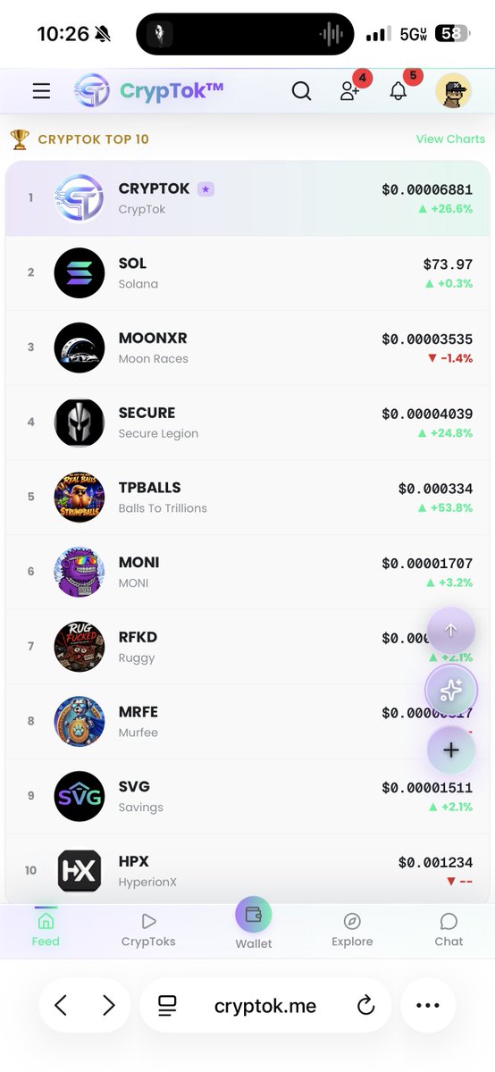 Vidaurri89's tweet photo. 🚨 WE ARE OFFICIALLY IN THE @cryptokofficial TOP 10 ‼️

Lets keep the momentum going 🚀

Its only the beginning 💎

This is a social media platform with crypto involved and no bs bans 🔥🔥🔥 

Create an account and follow the community here 👉 https://t.co/g74rTeaxBB https://t.co/gqNHqxuNur