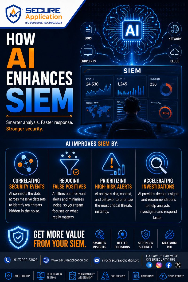 SecureAppl's tweet photo. AI makes SIEM smarter by reducing false positives, prioritizing high-risk alerts, correlating security events, and accelerating investigations.
Protect your business with AI-powered security operations.
🌐 https://t.co/DPpubDml1i
#CyberSecurity #SIEM #AI #SOC #ThreatDetection https://t.co/lBWzZF7Lq9