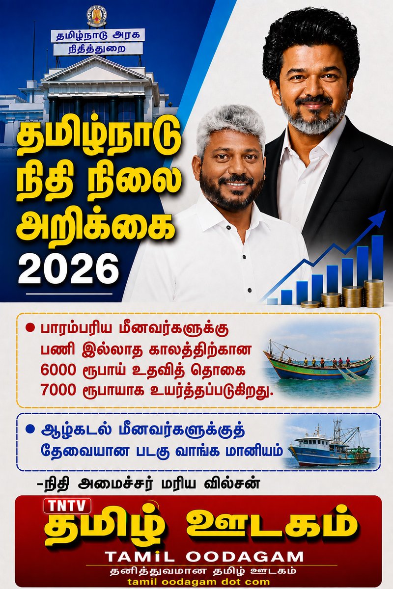 TamiloodagamDig's tweet photo. தமிழ்நாடு நிதி நிலை அறிக்கை 2026

+ பாரம்பரிய மீனவர்களுக்கு
பணி இல்லாத காலத்திற்கான
6000 ரூபாய் உதவித் தொகை
7000 ரூபாயாக உயர்த்தப்படுகிறது.

+ ஆழ்கடல் மீனவர்களுக்குத்
தேவையான படகு வாங்க மானியம்

-நிதி அமைச்சர் மரிய வில்சன்

தமிழ் ஊடகம்; தனித்துவமான தமிழ் ஊடகம் https://t.co/HxmoMqwZiw