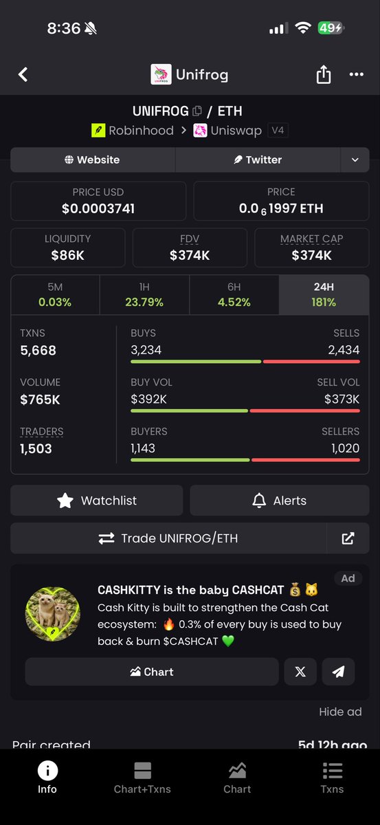 hakan0xEth's tweet photo. Herkese günaydın arkadaşlar ☀️

Dün Uniswap tarafında yeni launch platformu duyuruldu.

3 tane proje dikkatimi çekti hepsinden eşit ve üzmeyecek miktarda alım yapıyorum.

Platform ismi Pools Trade diye geçiyor.

Bu isimde bir çok ticker var ama ben bunu tercih ediyorum.

$Pools - 160 K mcap

0x385b36Ff682Ab4C76E7c37A66b96aABC466471d5

Dexscreenerda twitter kısmından sarı tikli hesabı gösteriyor , ilginç şeyler çıkabilir bundan.

$Frong - 9 M mcap

0x6245e67affA44a23077f0Ea7f981a8DC743a0c47

Bu en çok giden ama runner olabilir , bunu da bulundurmak lazım bence 

$Unifrog - 375 K mcap

0x8750dA3e48345Ec0C5AAAACfcda2A004Da3B60c2

Bu da dikkatimi çekti.

Şansımı bu üçünde denemek istiyorum.

Çöp olursa üzülmeyeceğim miktarlar denedim.

Risklidir , dikkat edelim.

Kendi araştırmanızı yapın, alım satım tavsiyesi değildir.