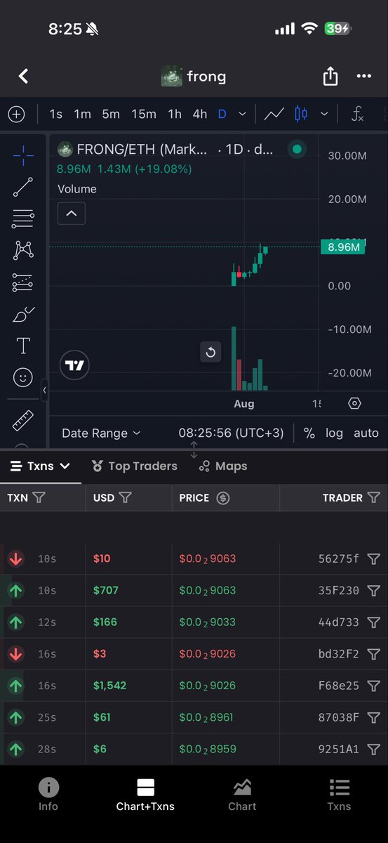 hakan0xEth's tweet photo. Herkese günaydın arkadaşlar ☀️

Dün Uniswap tarafında yeni launch platformu duyuruldu.

3 tane proje dikkatimi çekti hepsinden eşit ve üzmeyecek miktarda alım yapıyorum.

Platform ismi Pools Trade diye geçiyor.

Bu isimde bir çok ticker var ama ben bunu tercih ediyorum.

$Pools - 160 K mcap

0x385b36Ff682Ab4C76E7c37A66b96aABC466471d5

Dexscreenerda twitter kısmından sarı tikli hesabı gösteriyor , ilginç şeyler çıkabilir bundan.

$Frong - 9 M mcap

0x6245e67affA44a23077f0Ea7f981a8DC743a0c47

Bu en çok giden ama runner olabilir , bunu da bulundurmak lazım bence 

$Unifrog - 375 K mcap

0x8750dA3e48345Ec0C5AAAACfcda2A004Da3B60c2

Bu da dikkatimi çekti.

Şansımı bu üçünde denemek istiyorum.

Çöp olursa üzülmeyeceğim miktarlar denedim.

Risklidir , dikkat edelim.

Kendi araştırmanızı yapın, alım satım tavsiyesi değildir.