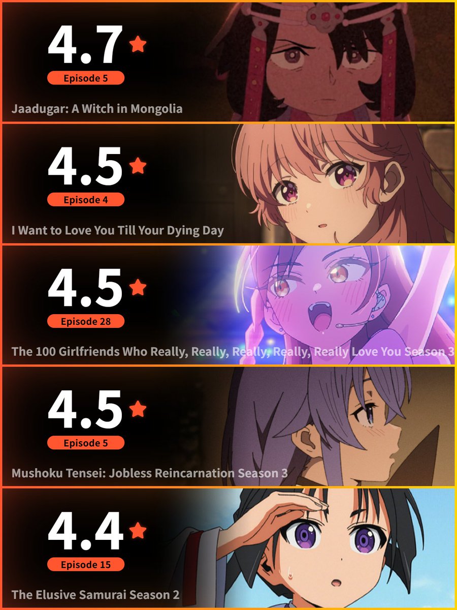 anilabz's tweet photo. ━━━━━━━━━━━━━━━━━━
🏆今週の日本アニメランキングTOP5🏆
    JAPAN WEEKLY ANIME RANKING
━━━━━━━━━━━━━━━━━━

日本・海外のランキング・投票はこちら🗳️
▶︎ https://t.co/iLxuitwoEf https://t.co/38TKDN9WOV