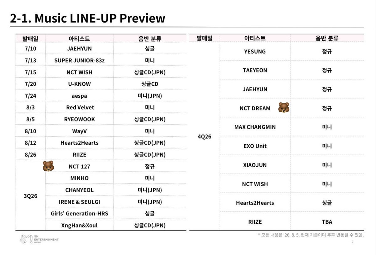 kuemahae's tweet photo. lee haechan, you're about to be everywhere 😭 127 first and then dream... your schedule is actually insane as always. pleaseee stay healthy through it all. fighting, superstar!! 🐻✊🏻 https://t.co/LrmiHuOmPr