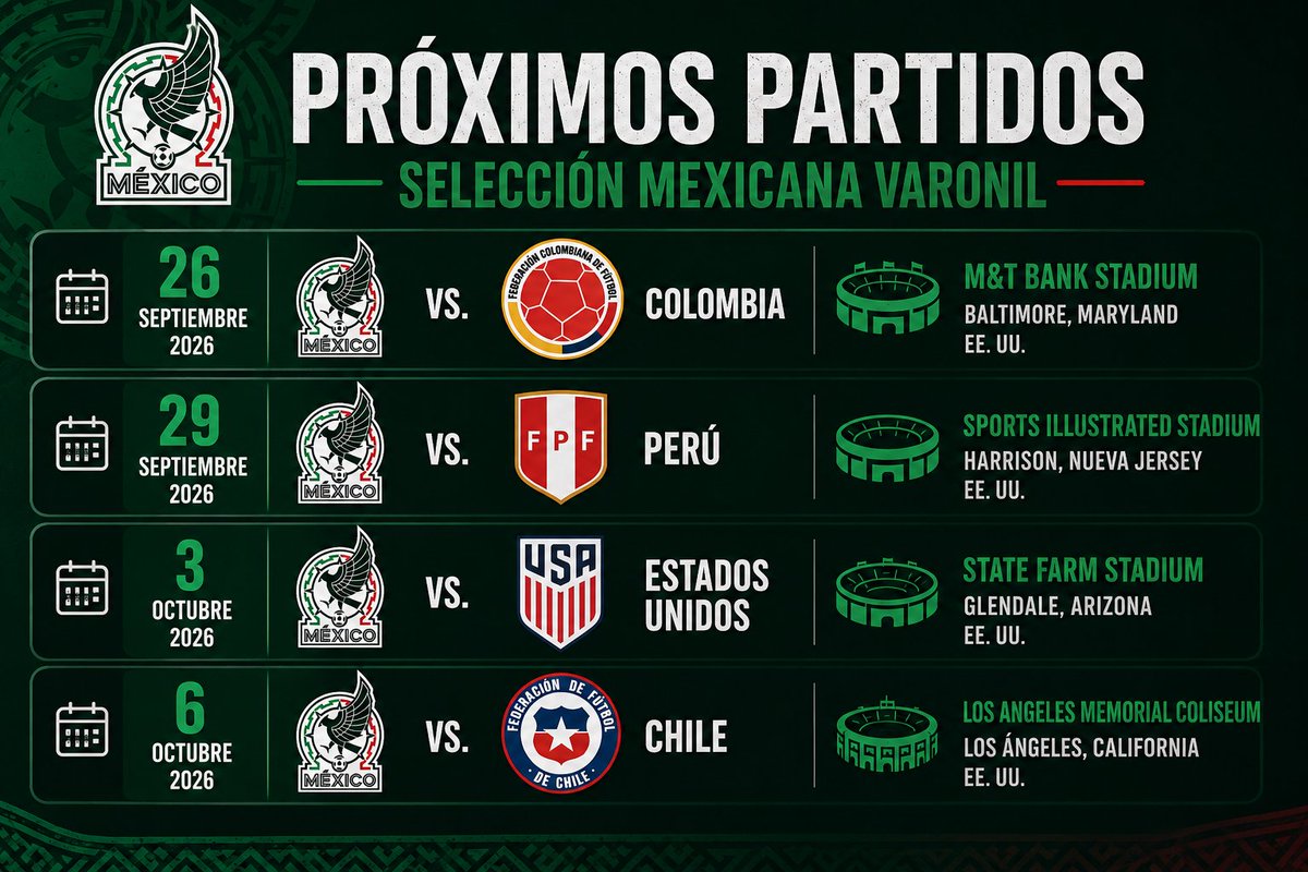 rochago1985's tweet photo. Estos son los partidos amistosos que sostendrá México 🇲🇽 durante la #FechaFIFA de septiembre-octubre de este año.
Marcarán el debut de Rafael Márquez como entrenador de la selección mexicana.
#MEXTour https://t.co/z9IFg7PnLt