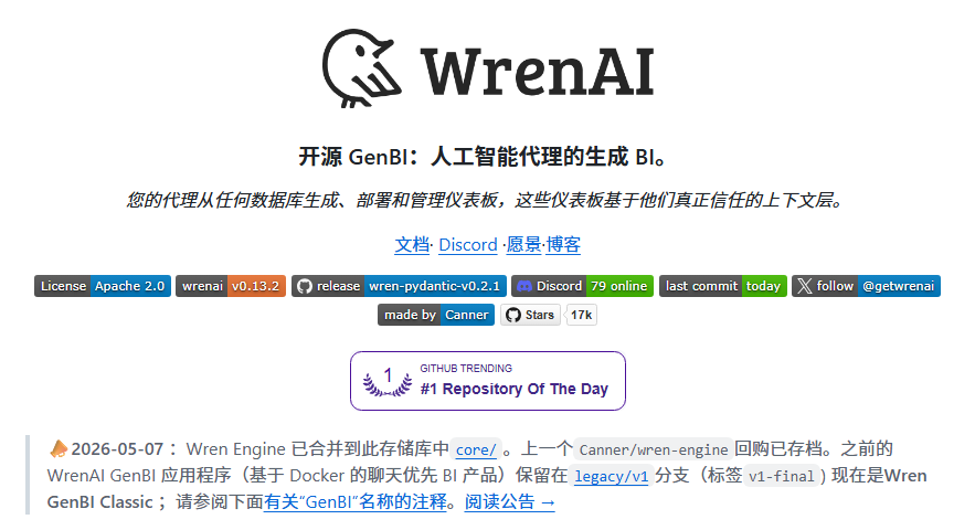 CycleDecoded's tweet photo. 公司的 SQL 仔和数据分析师要被这个开源神器干失业了！老板直接用自然语言提问，AI 就能自动打通底层数据库生成数据报表，关键是还不会胡乱捏造指标。  

这玩意真有人做出来了——GitHub 爆火开源项目 WrenAI，目前已经斩获 16.8k Star，采用 Apache 2.0 协议开源。它是一个专门给 AI Agent 打造的 Generative BI（生成式商业智能）引擎。简单来说，它在你的数据库和 AI 之间塞了一层“业务语义理解”，不管是 PostgreSQL、ClickHouse、Snowflake 还是 BigQuery，连上就能直接让人话变成准到离谱的 SQL 和可视化图表。  

🔥 核心卖点：
• 通吃 20+ 种主流���据库：大小数据库一键打通，不挑食
• 独家业务上下文层：AI 不再瞎猜表结构，查询零幻觉
• 自动出可视化图表：说��人话直接生成漂亮仪表盘
• 无缝对接 AI Agent：跟 Claude Code、Cursor 秒无缝集成
• 完全开源可私有化：敏感数据不外流，本地部署超省心  

🔗 传送门：https://t.co/0v3UCmDjs4