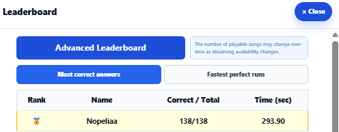 cintasamadowoon's tweet photo. Kemarin lagunya cuman 132, sekarang update jadi 138 (ada english ver juga).
Yang penasaran bisa coba ke link berikut :
DAY6 Song Quiz — Advanced
138/138 correct | 293.9s
Take the challenge
https://t.co/10nk5TgrnA
#DAY6 #Sungjin #Youngk #Wonpil #Dowoon https://t.co/E6L2V4j1sA