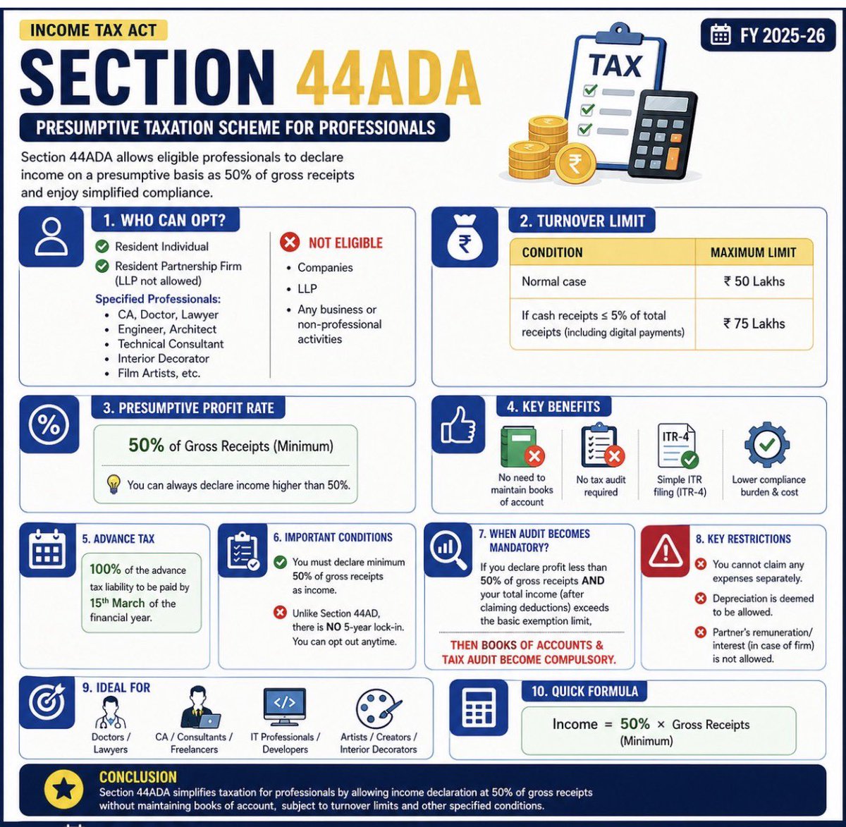 carajendra89's tweet photo. Important Sections of income tax 44AD and 44ADA👇 https://t.co/si1eRVWGbF