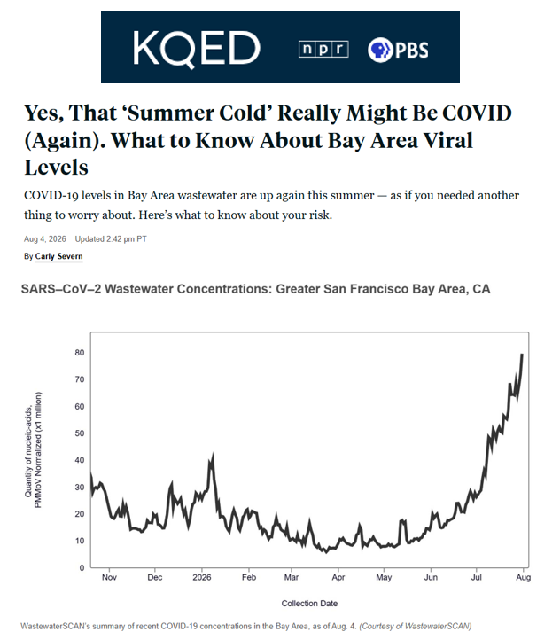 BigBadDenis's tweet photo. ๐บ๐ธUSA: "Yes, That โSummer Coldโ Really Might Be COVID (Again). What to Know About Bay Area Viral Levels."
๐ธCOVID-19 levels in Bay Area wastewater are rising again this summer, increasing 136% in July compared with June.
Source: https://t.co/7Ah6zMPcSt https://t.co/kOzpvmdknf