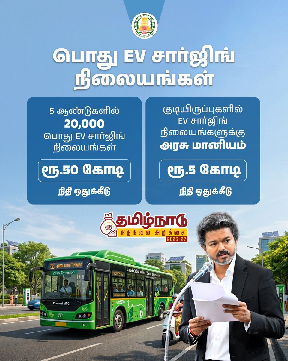 georgeviews's tweet photo. Under Budget 2026–27, ₹50 Crore is allocated to set up 20,000 public EV charging stations over 5 years, along with ₹5 Crore in government subsidies for EV charging in residential complexes.
#TNBudget2026_27 https://t.co/54vE3QOYPG