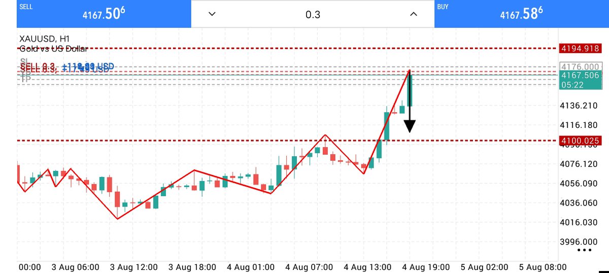 Mr_Mark_fx's tweet photo. XAUUSD SELL 📉

Entry: 4171 –4180

✅ TP1:  4160
✅ TP2: 4150
🎯 TP3: 4130

❌ Stop Loss: 4200

Stay patient. Trust the setup and manage your risk.

🔗 Link in Bio. https://t.co/O5rFUNjeNa