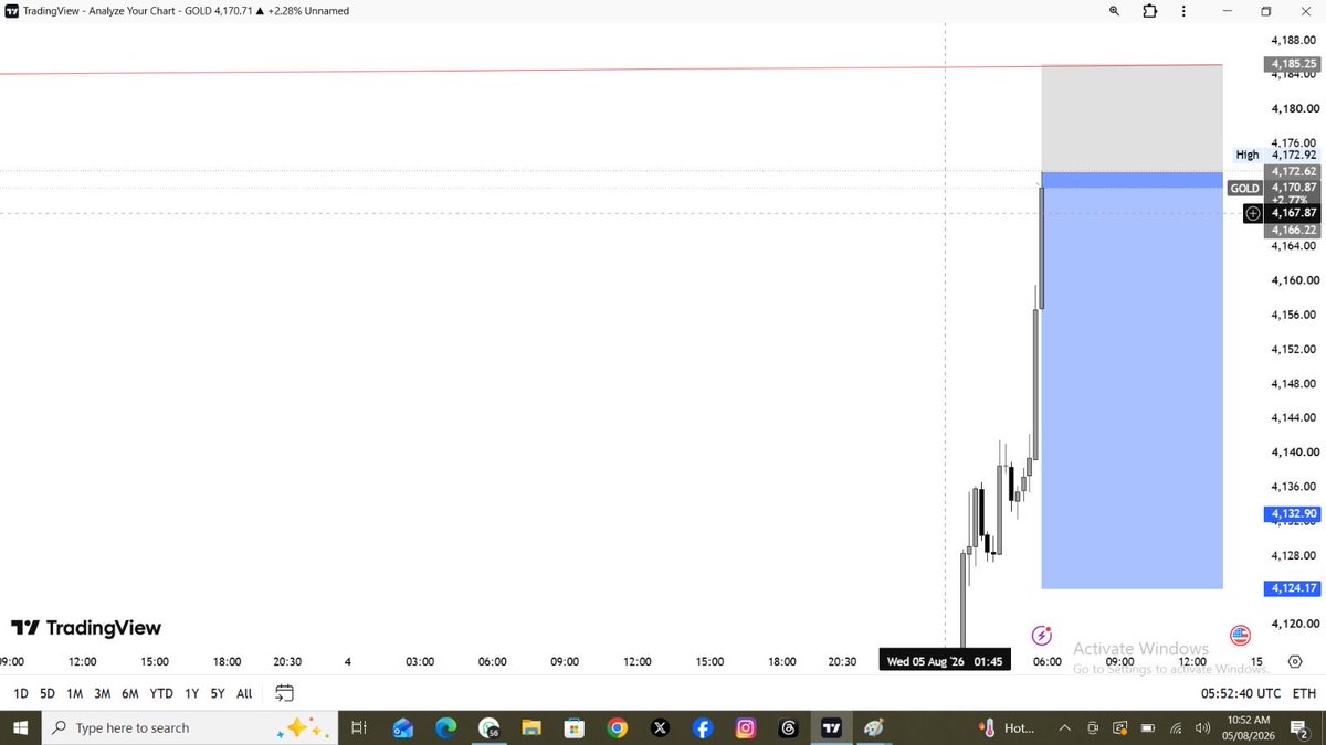 trader_jackman's tweet photo. 🚨 #XAUUSD SELL NOW 📉
ENTRY: 4172–4175🔥
SL: 4185🛑
🎯 4165 ✔️
🎯 4160 ✔️
🎯 4155 ✔️
🏆 4150 ✔️
Perfect execution 💯#GOLD https://t.co/qzX5IBB8iL