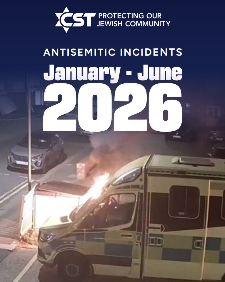 CST_UK's tweet photo. 1,926 antisemitic incidents recorded in the first six months of 2026. That’s more incidents in six months than were recorded in all of 2022.

Read the full report: https://t.co/0MgY288wT9 https://t.co/MtgV3eUgVV