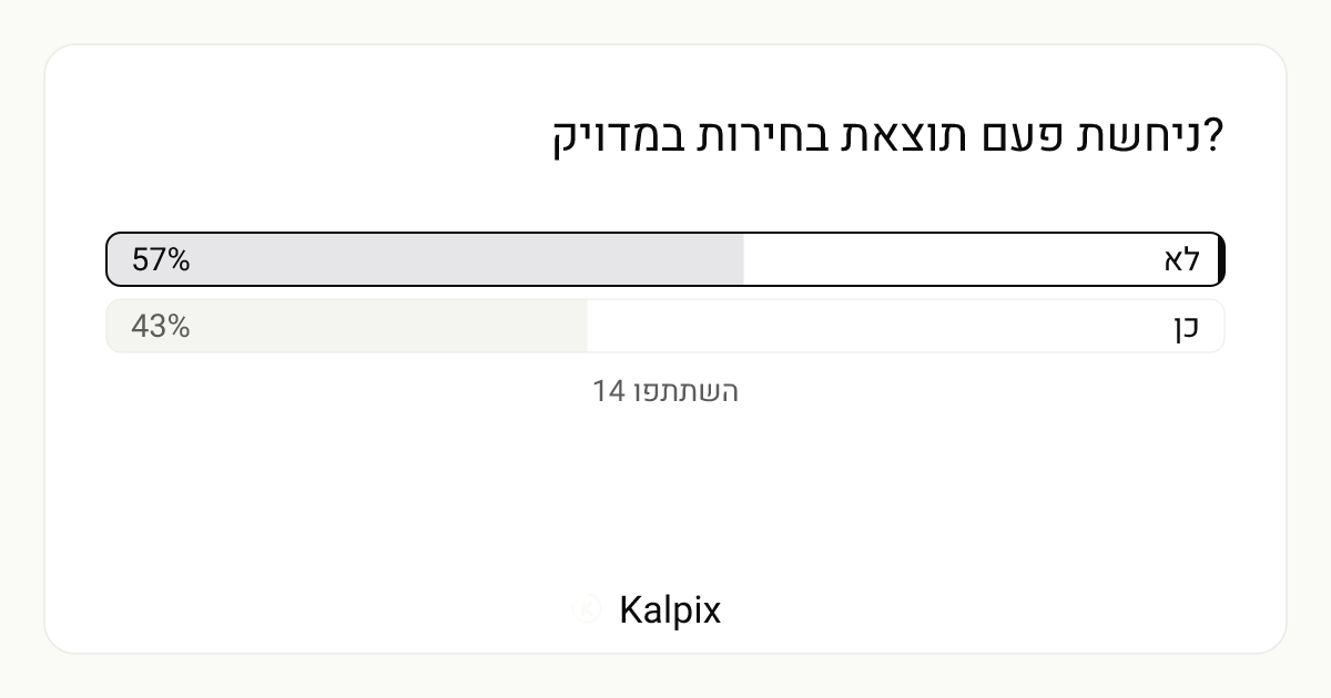 KalpixApp's tweet photo. 🔒 הסקר נסגר:

«ניחשת פעם תוצאת בחירות במדויק?»

התוצאות כבר בפנים. ניחשתם לאן זה נפל? 👀 https://t.co/JS0ilytM8E