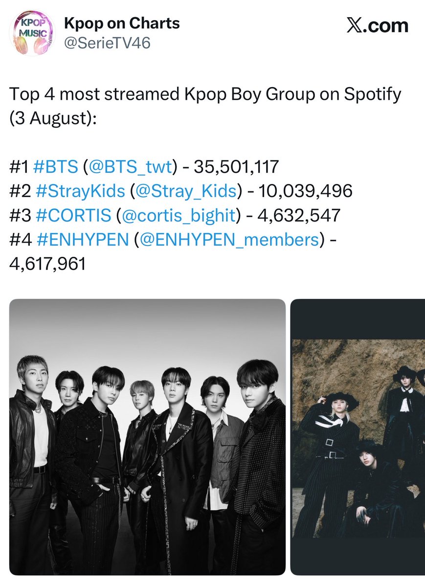 Enhagyy's tweet photo. Can we try to get back to #3 and 5M+ daily streams before the comeback??🥹 https://t.co/ZiYXR3IyVa
