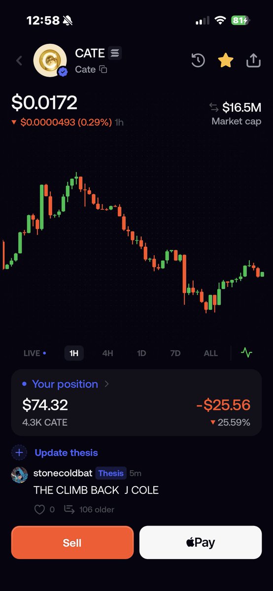 Slutsarebitches's tweet photo. $Cate  
hold , buy , repeat https://t.co/YTAJlGsChe