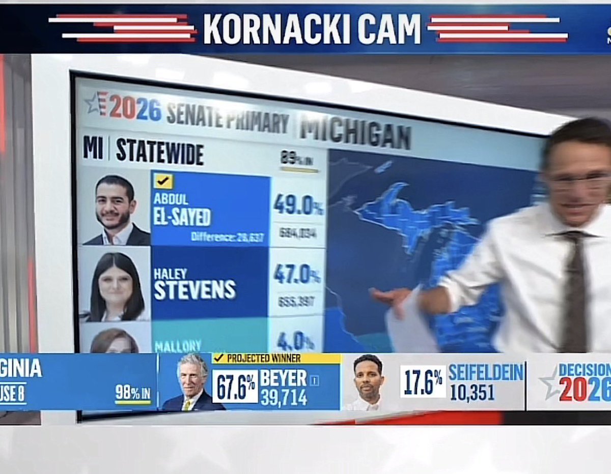 realChrisRice's tweet photo. Abdul El-Sayed the projected winner by NBC NEWS of the Michigan Democratic Senate primary. Thank goodness. Good night. 💤😴 https://t.co/27E62BYDuA