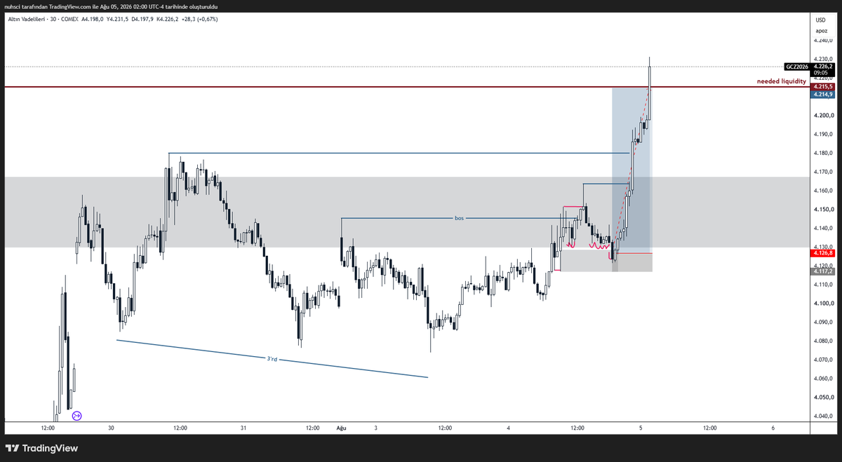 chefoffx's tweet photo. #GOLD 

+9.2r  Morninggg