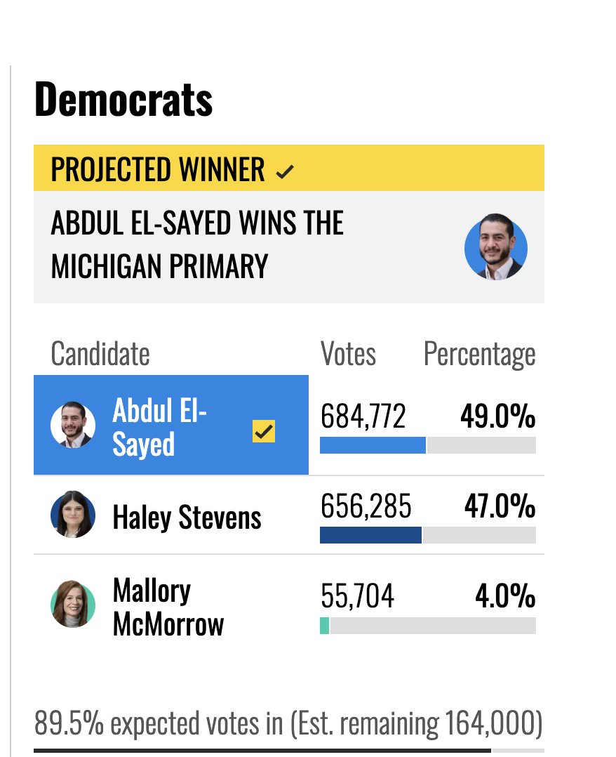 PortiaABoulger's tweet photo. NBC just called the Michigan Senate race for Abdul El-Sayed! Let's go, Progressive Democrats! https://t.co/3KFSklSNoM
