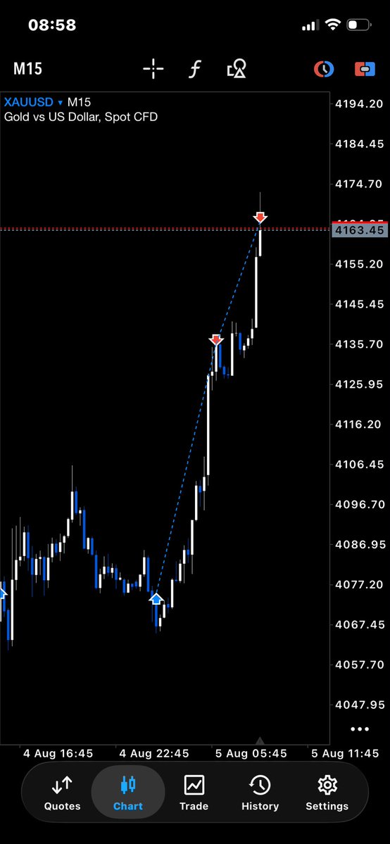chefoffx's tweet photo. #GOLD 

+9.2r  Morninggg
