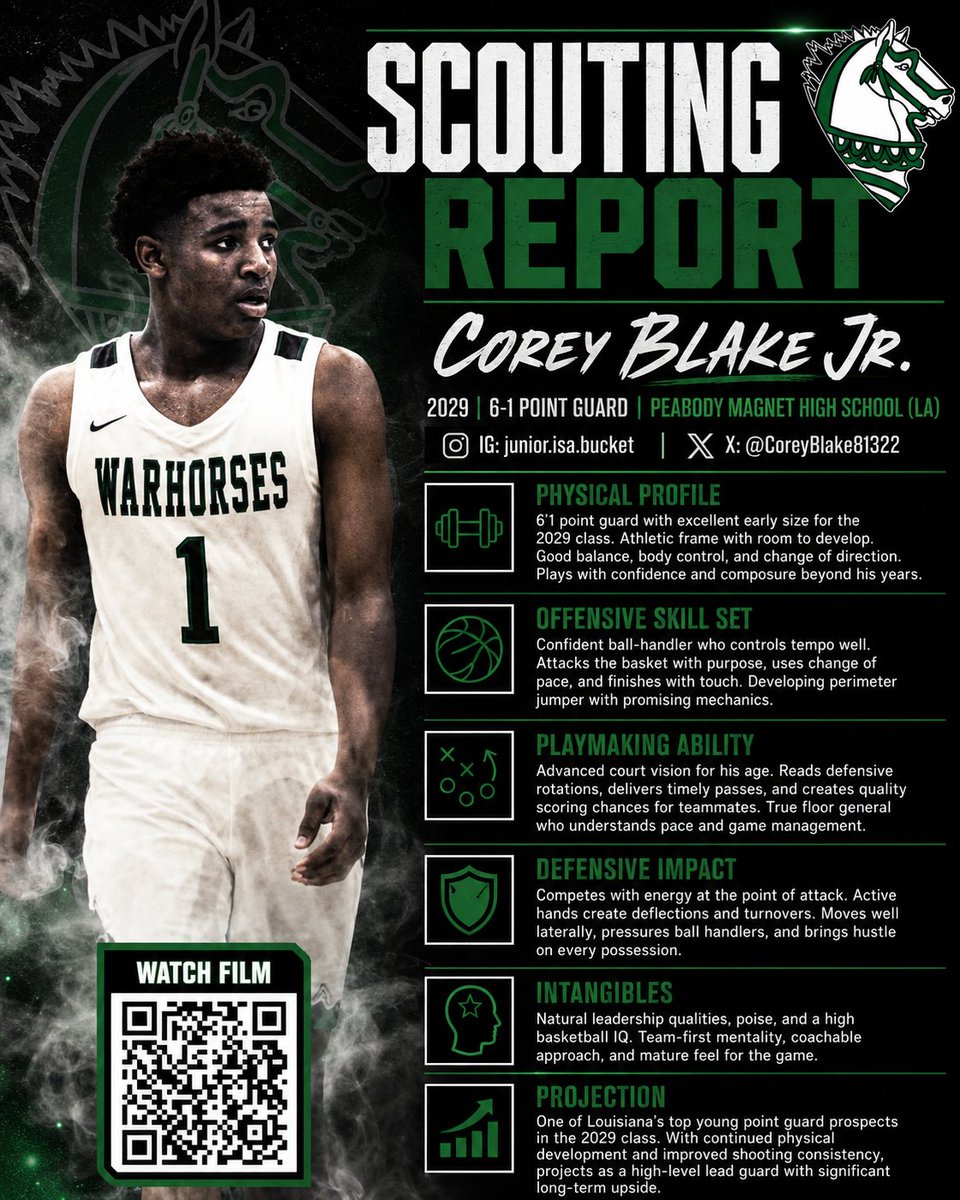 Louisiana_Hoops tweet picture
