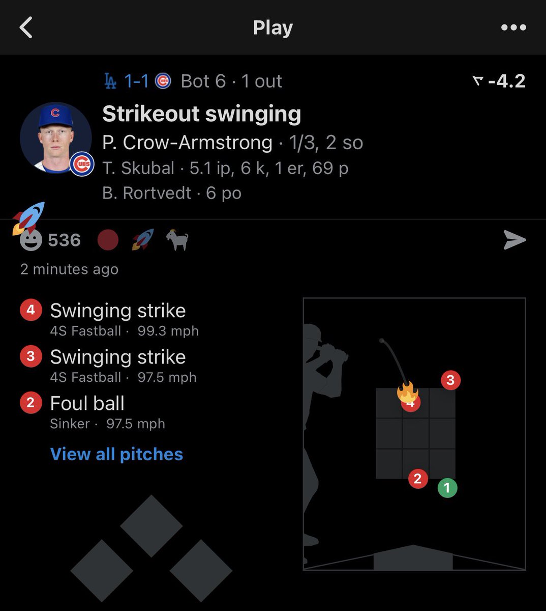 PCHate_'s tweet photo. FUN FACT:

33% of skubals strikeouts so far have been courtesy of Pete crow Armstrong! https://t.co/lYJqCyWhhB