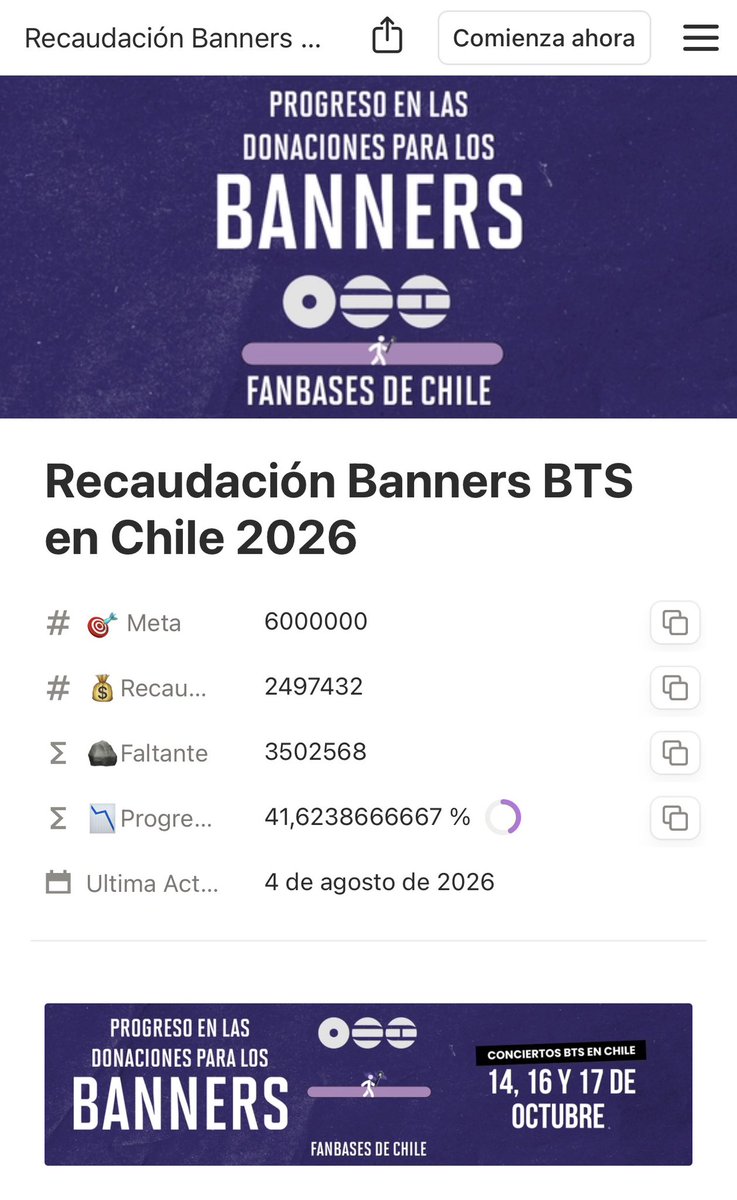 snowflower613's tweet photo. girlypops es de mi agrado informarles el NUEVO COMPUTO DE LA ARMYTON!!! DOS MILLONES CUATROCIENTOS NOVENTA Y SIETE MIL CUATROCIENTOS TREINTA Y DOS PESOS!! con este monto se alcanza la producción de 37.275 banners (un día) https://t.co/z8ZeRp9lBR