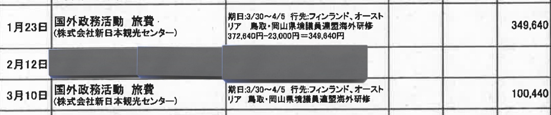 petition_55's tweet photo. @tottorimagazine みなさんにわかりやすいように貼っておきますね。
鳥取県議会議員らが、視察と称して、フィンランド、オーストリアに豪華な海外旅行

楽しそうでいいですね。
エッフェル塔見に行った、誰かと同じにおいを感じます。 https://t.co/AUw0Agxqs1