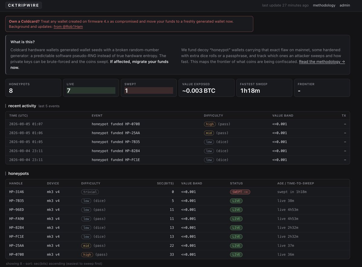 BitcoinNewsCom tweet picture